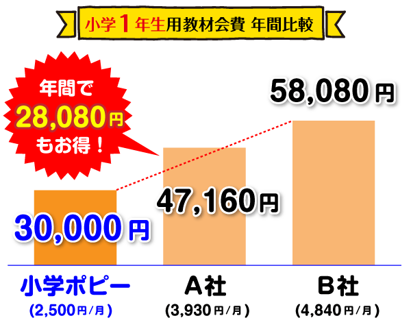 イメージ写真