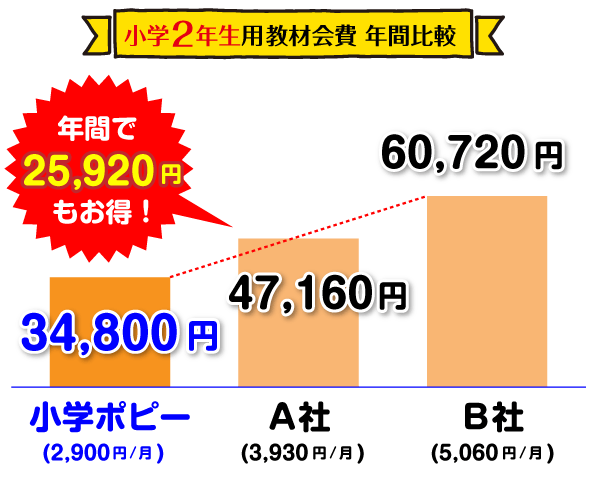 イメージ写真