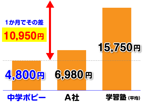 イメージ写真