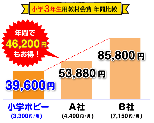 イメージ写真