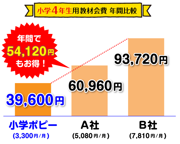 イメージ写真