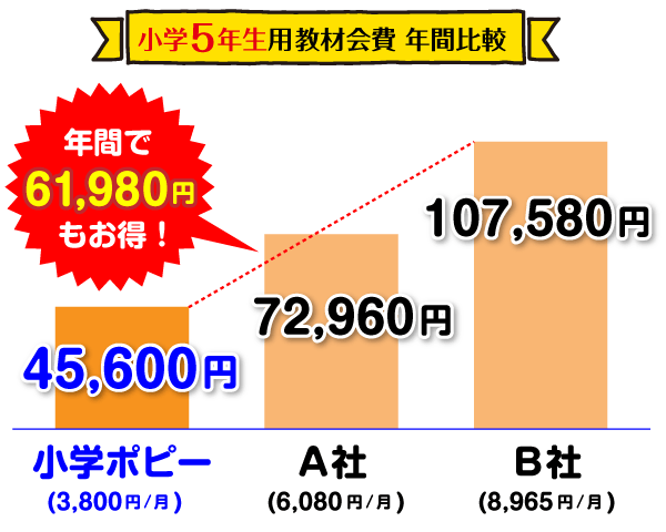 イメージ写真