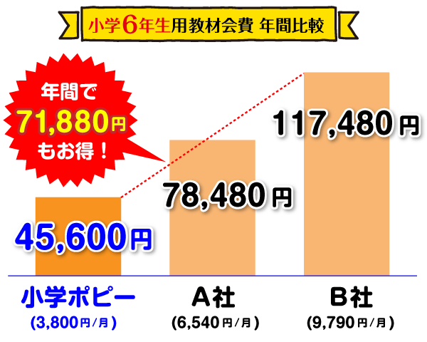 イメージ写真